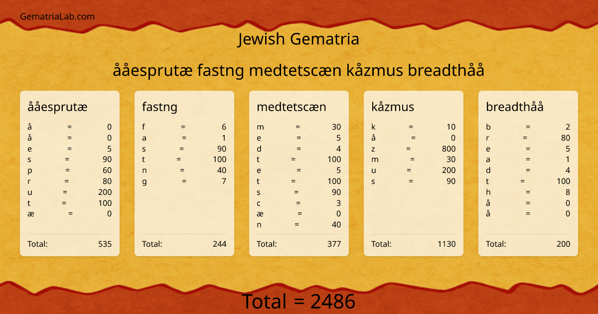 ååesprutæ fastng medtetscæn kåzmus breadthåå in jewish Gematria